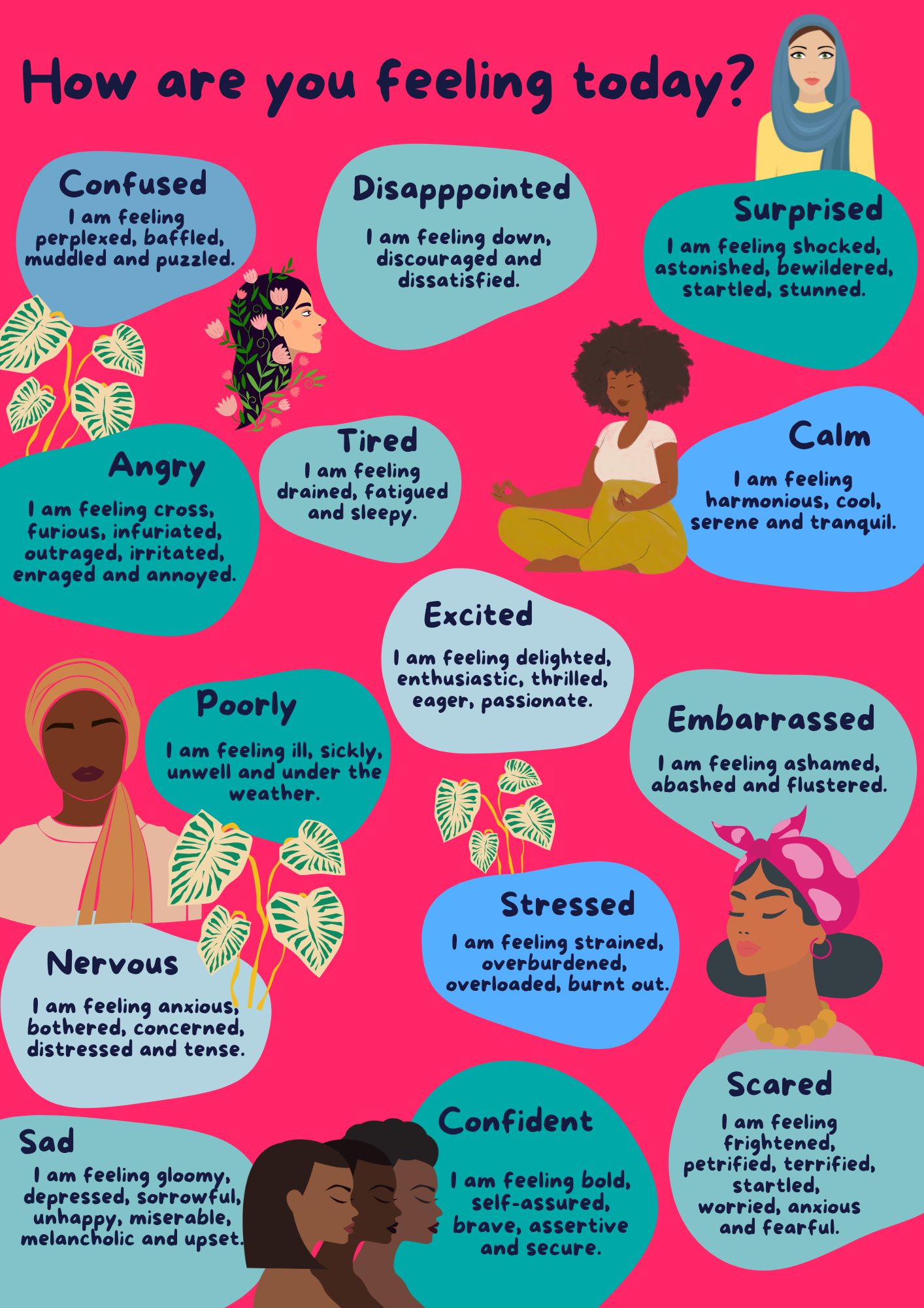 How are you feeling today?