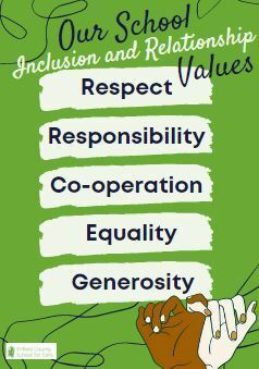 Values IMAGE