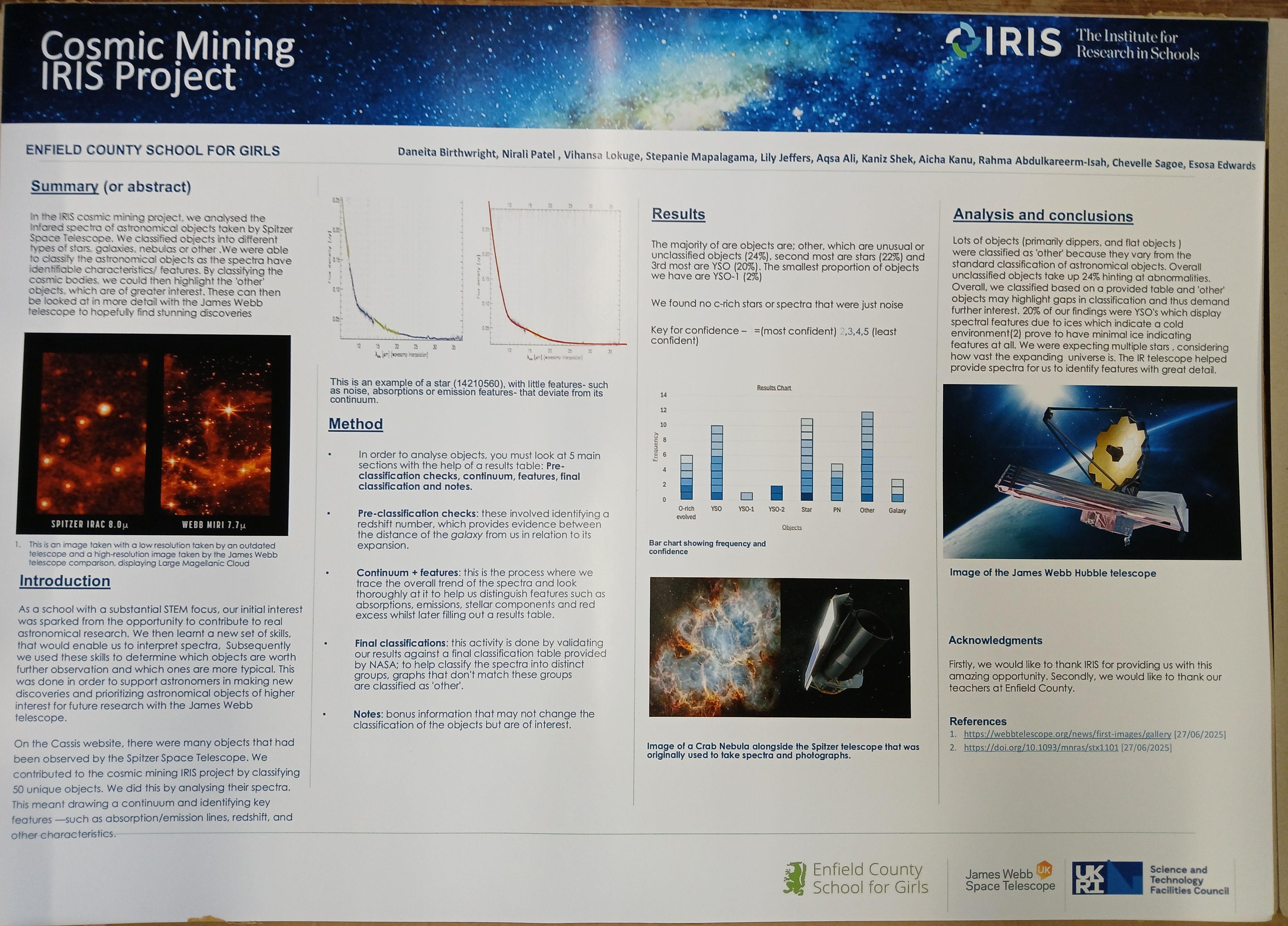 Cosmic Mining IRIS Project